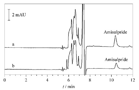 sample analysis completed within 12 minutes